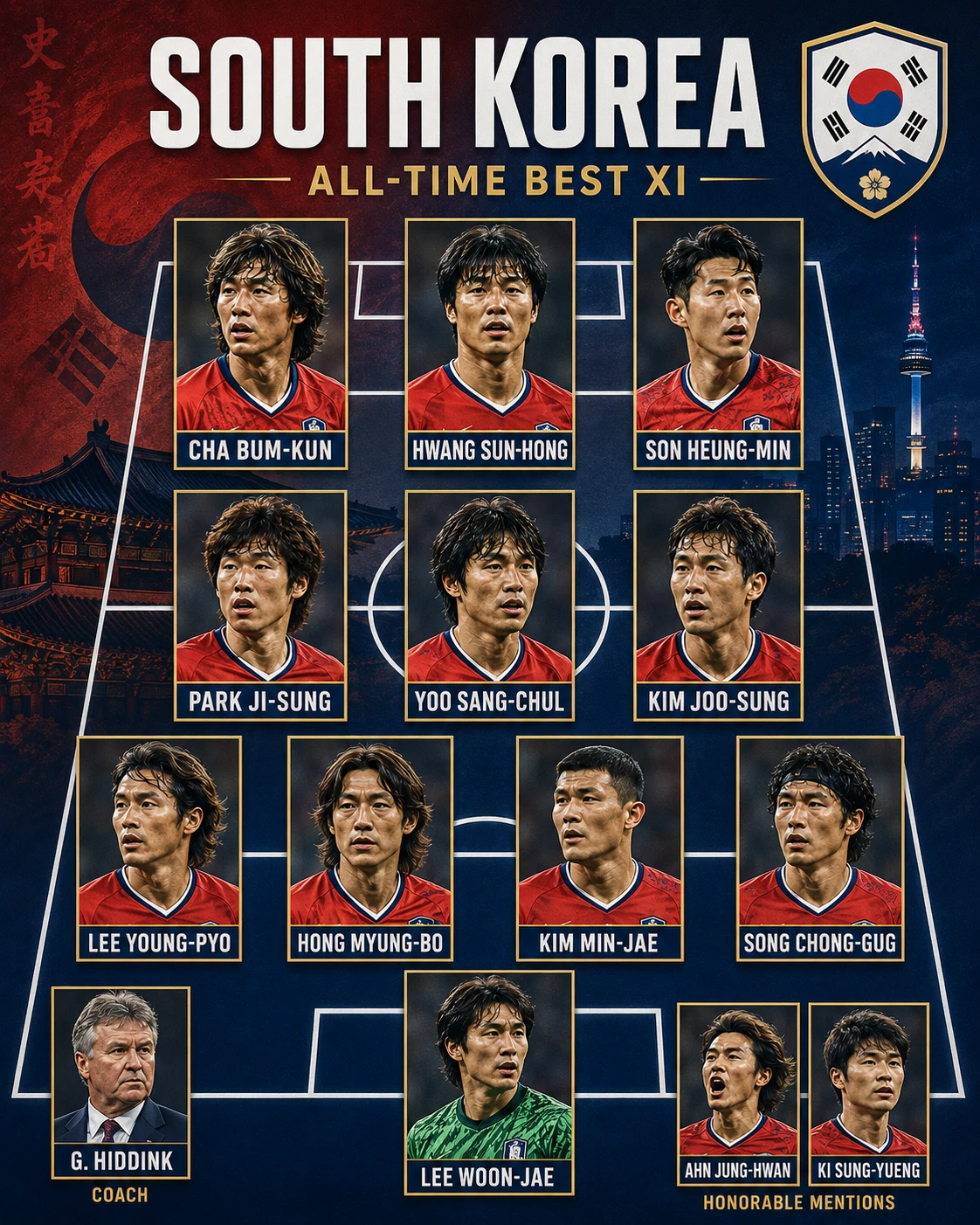 Korean Football Legends jigsaw puzzle